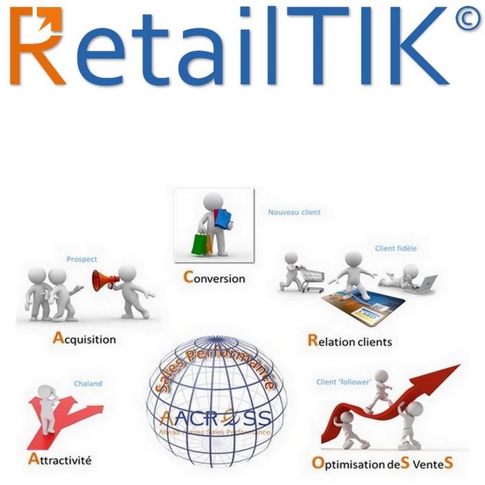 retailTIK